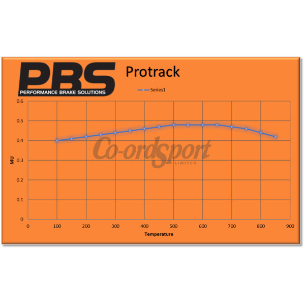 PBS Golf Mk6 front Protrack pads cross ref Ferodo FCP4223 image
