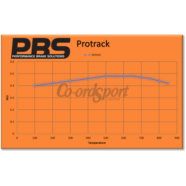 PBS MX5 mk1-1.8cc  mk2 Rear pads Protrack image