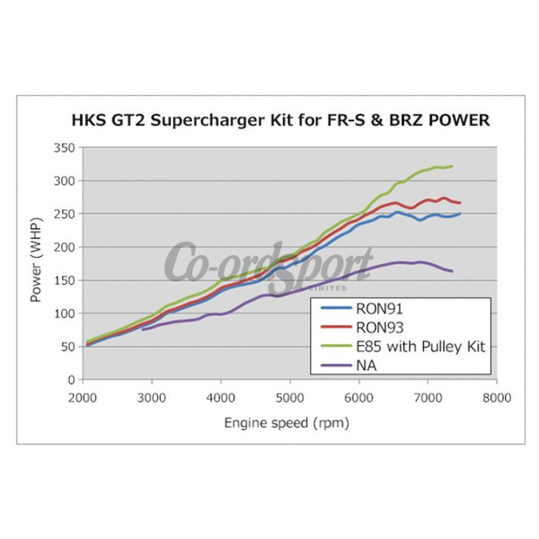 HKS GT2 Supercharger Pro Kit (V3) for GT86/BRZ (USA Spec Kit) image