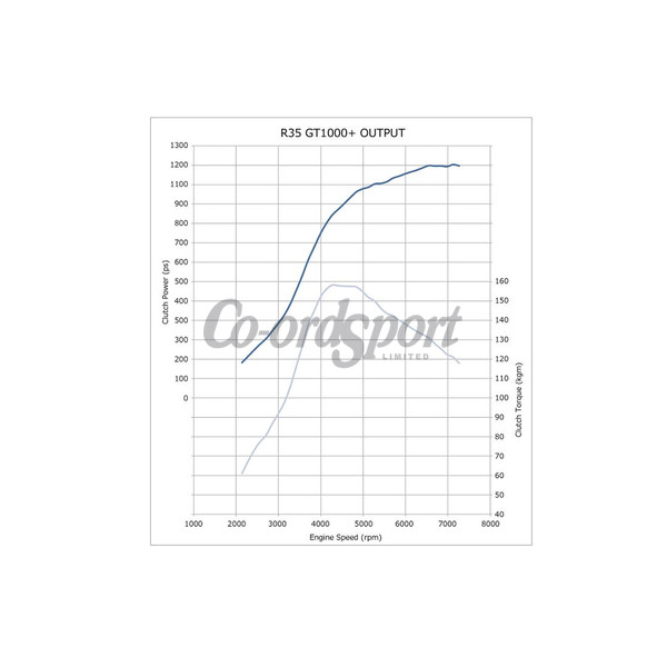 HKS Setup Kit GT1000+ for GT-R R35 image