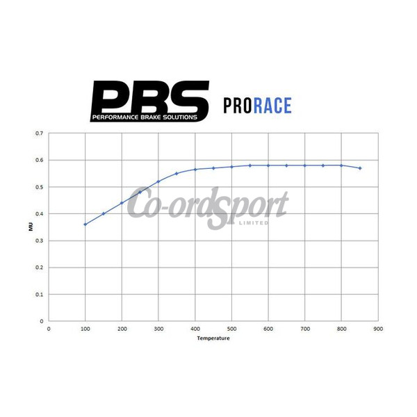 PBS Prorace Pads for Brembo 4 pot -Clio V6- Ferrari F430 image