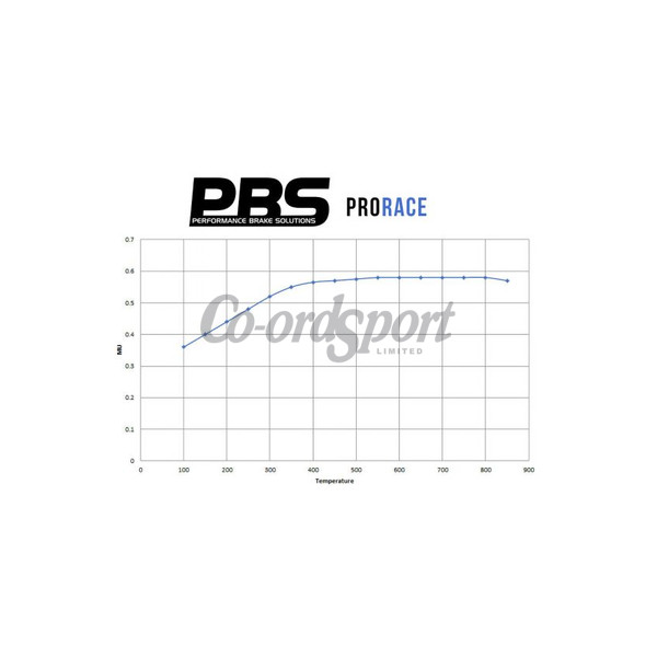 PBS Honda EP3-DC2-S2000 Rear PBS Prorace pads ( testing only) image