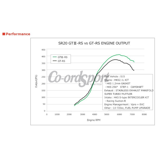 HKS GT3-RS Sports Turbo S14/15 SR20 image