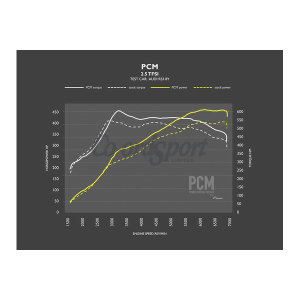 Racingline PCM RS3 8Y OPF image