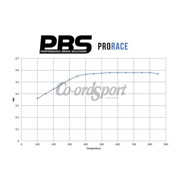 PBS BMW E46 330 M3 front pbs Prorace pads image