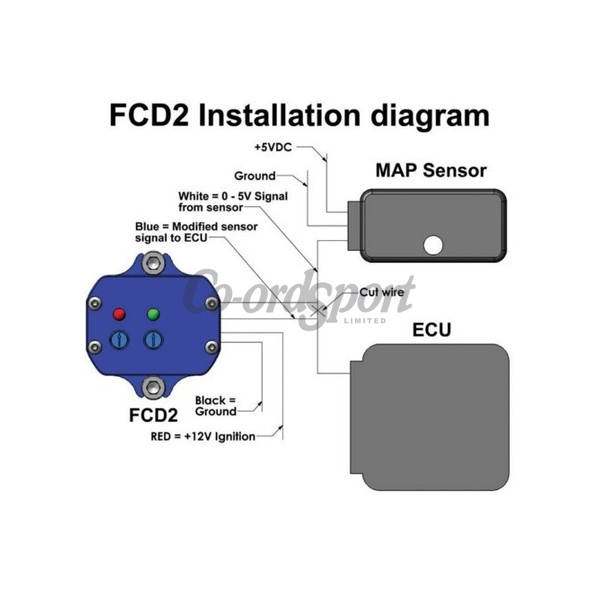 Turbosmart FCD-2 electronic image