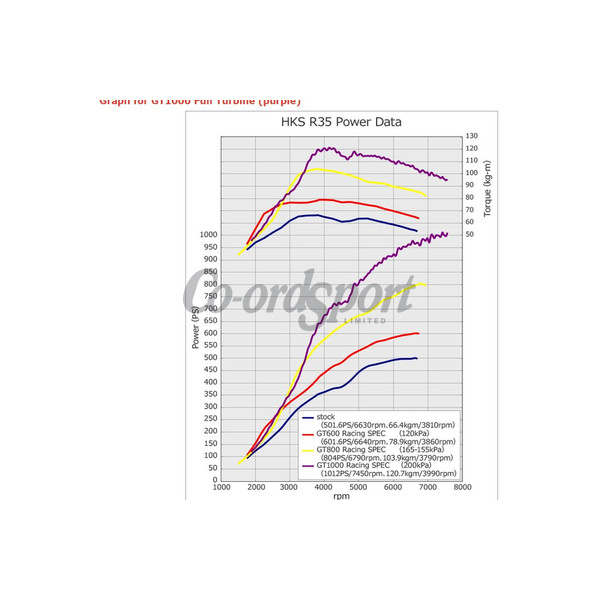 HKS Intercooler Kit for Nissan GT-R GT1000 Spec image