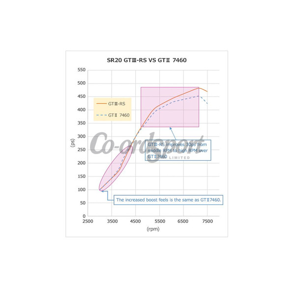 HKS GTIII-RS Full Turbine Kit  Silvia S14/S15 SR20DET image