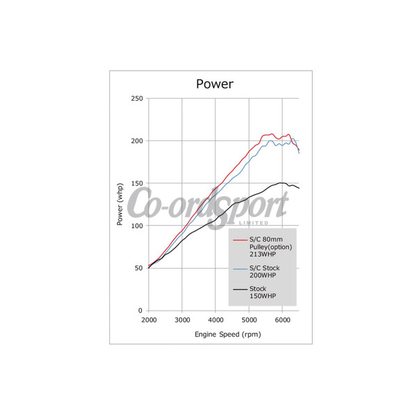 HKS GT2 Supercharger Pro Kit for Mazda Mx5 ND image