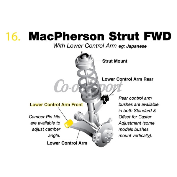 Whiteline Bush Kit-Ctrl Arm Inner Frt image